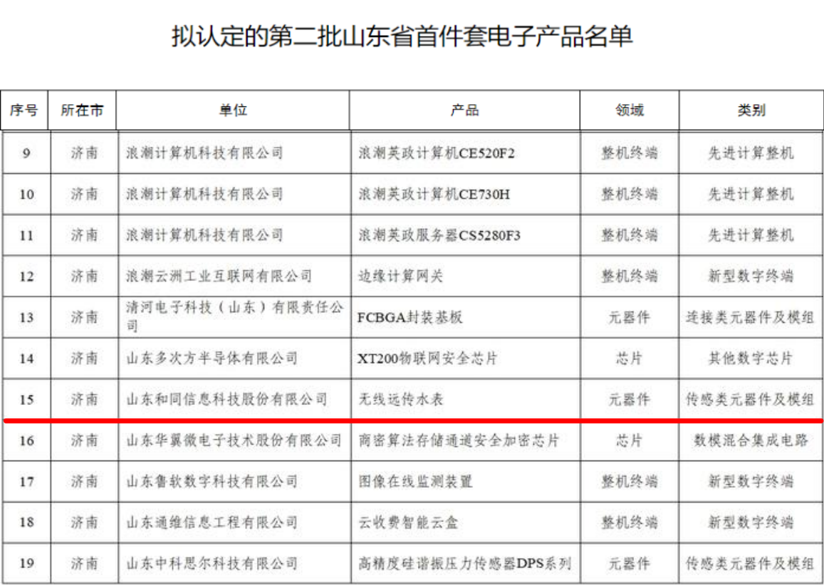 尊龙凯时·人生就是搏·(中国区)官方网站